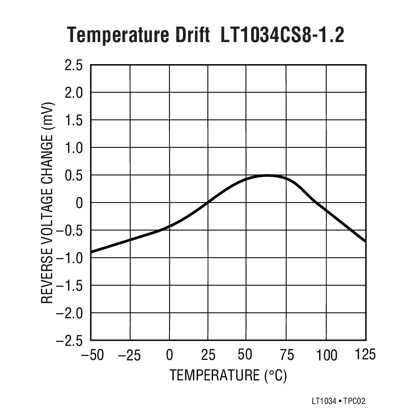 LT1034CZ-1.2Ӧͼ